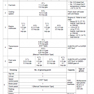 Kubota B2050, B2350, B2650, B3150 Tractor Workshop Manual