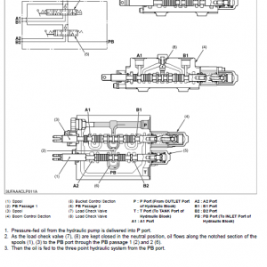 Kubota La181, La211 Front Loader Workshop Manual