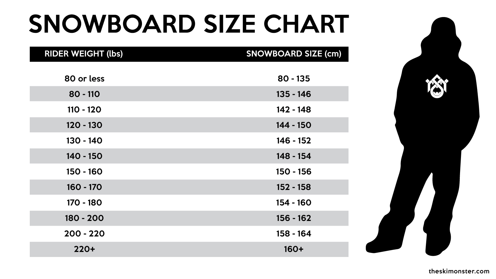 Snowboard Size Chart Kg