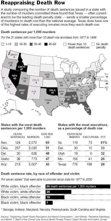 Death Penalty Overview - The New York Times