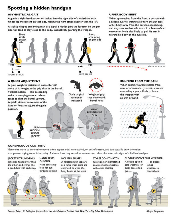 Spotting a Hidden Handgun - Graphic by Megan Jaegerman