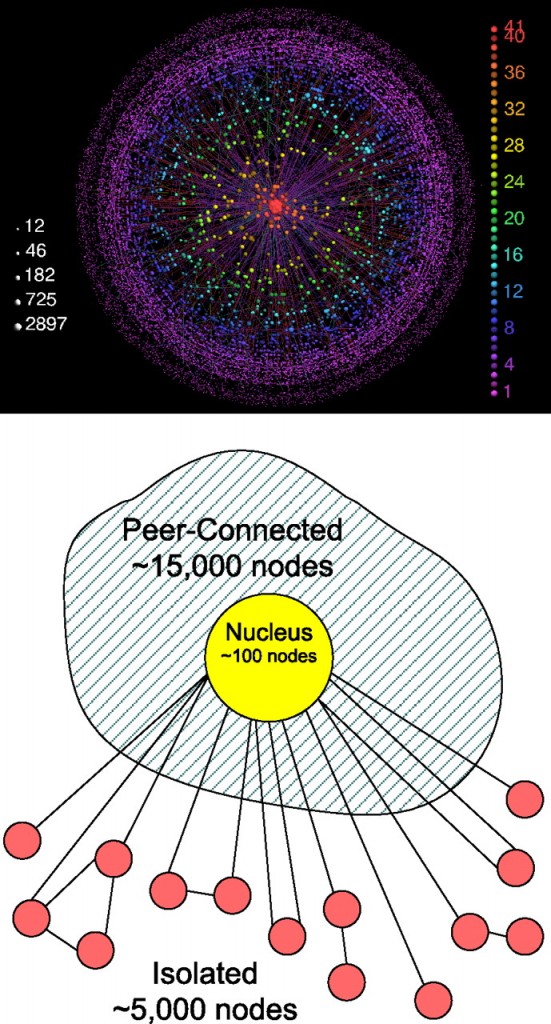 Network Structure of the Internet - Carmi et al