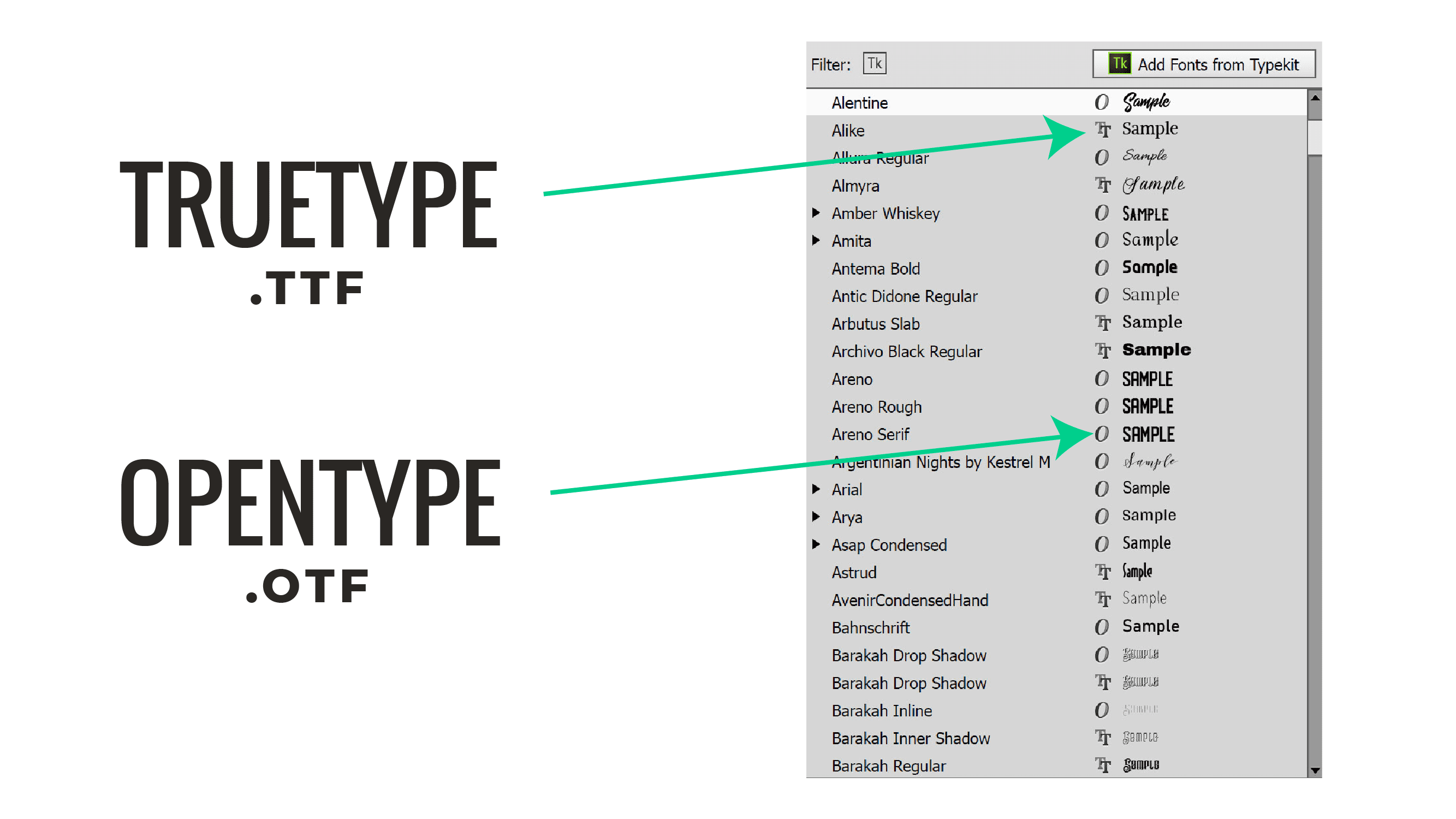 Difference between otf and ttf fonts - simvolf