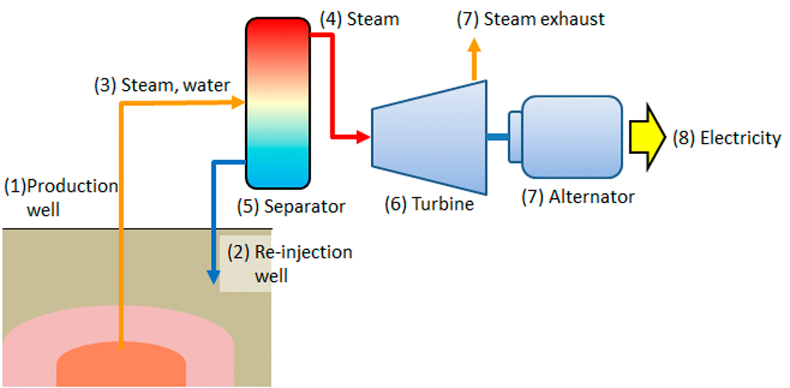 Geothermal Energy Schematic Diagram