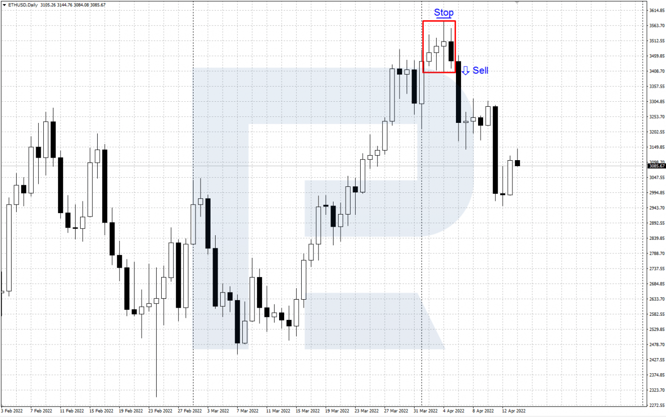 Selling by bullish Three Lines Strike