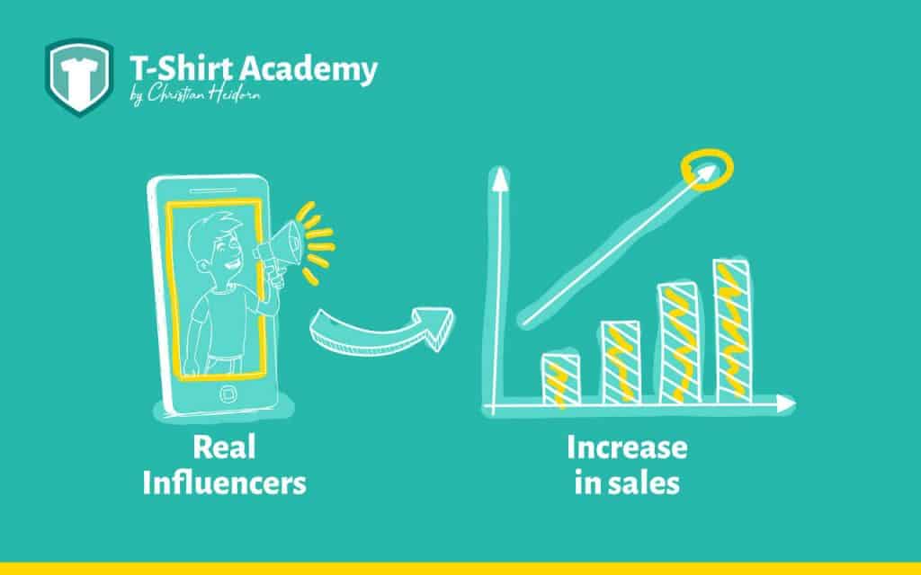 Work with real social media influencers and boost your t-shirt sales.