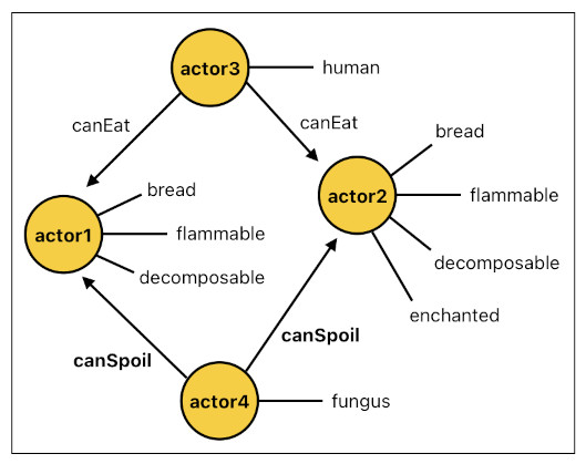 Game Programming in Prolog - Part 1 (Figure 8)