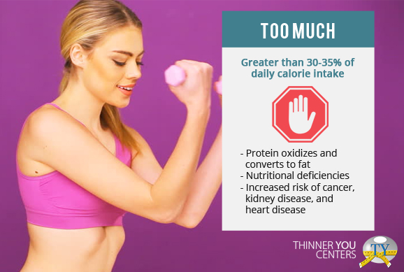 Effects of too much protein 