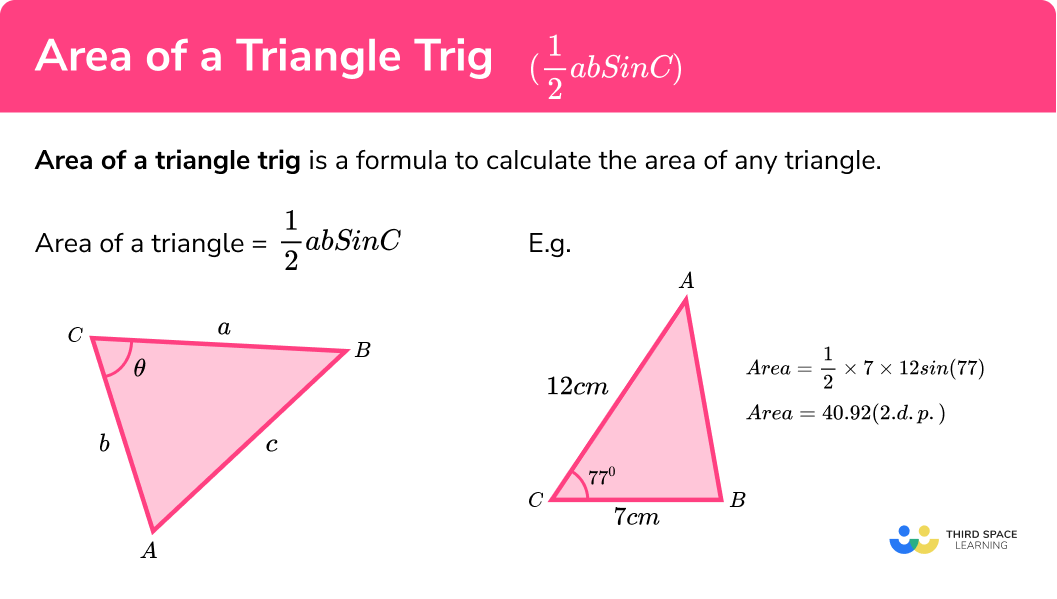 What is the area of a triangle trig (½abSinC)?