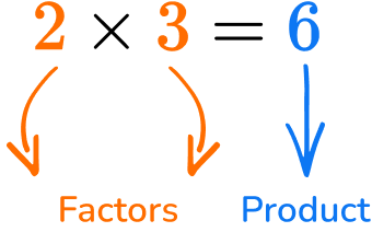 Factors image 1 US