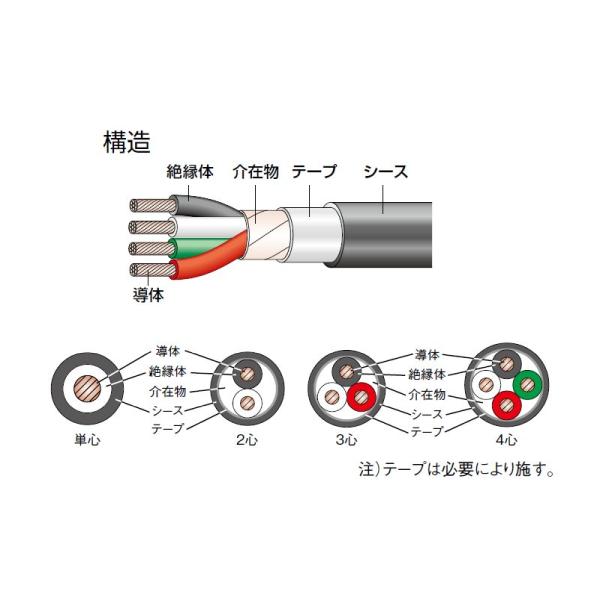 新品　600V CV 2SQx4C　1mより切断OK 最長1000m　領収書可能