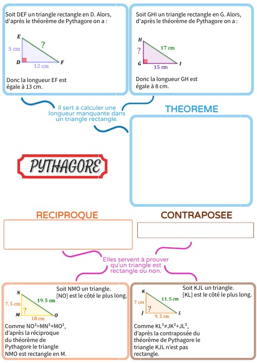 carte mentale pythagore