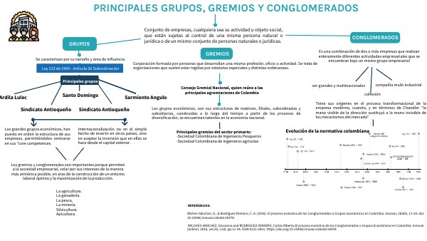 PRINCIPALES GRUPOS, GREMIOS Y CONGLOMERADOS