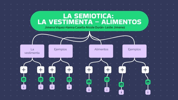 Mapa Mental esquema Vertical