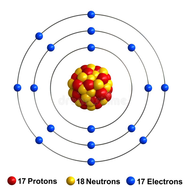 Modelo De Bohr Del átomo De Neón Con El Protón, El Neutrón Y El Electrón  Stock de ilustración - Ilustración de bohr, experimento: 111148519