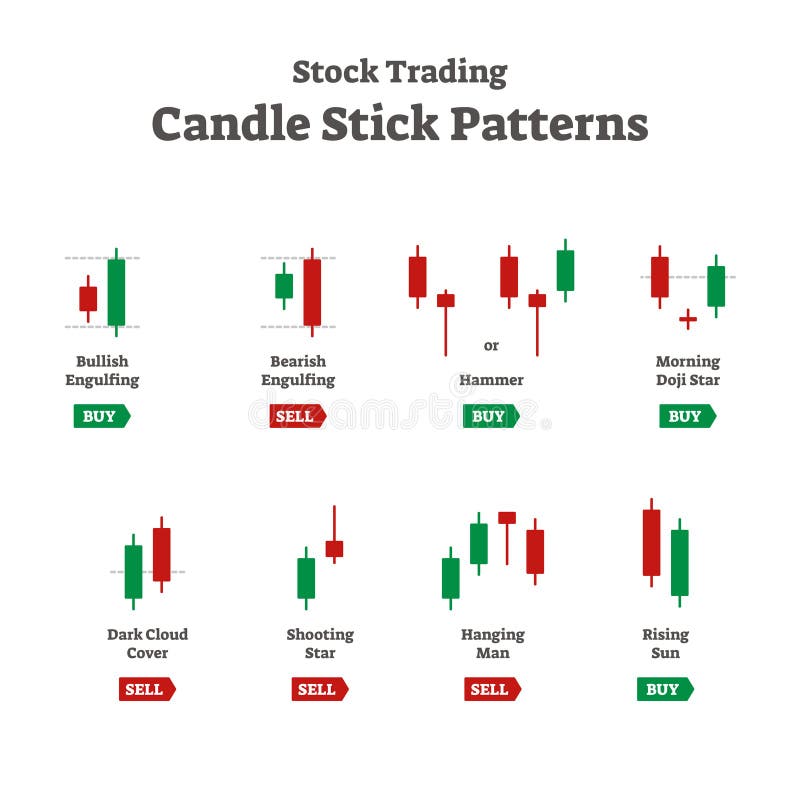 Forex Stock Trade Pattern. Trading Signal. Candlestick Patters. Stock ...