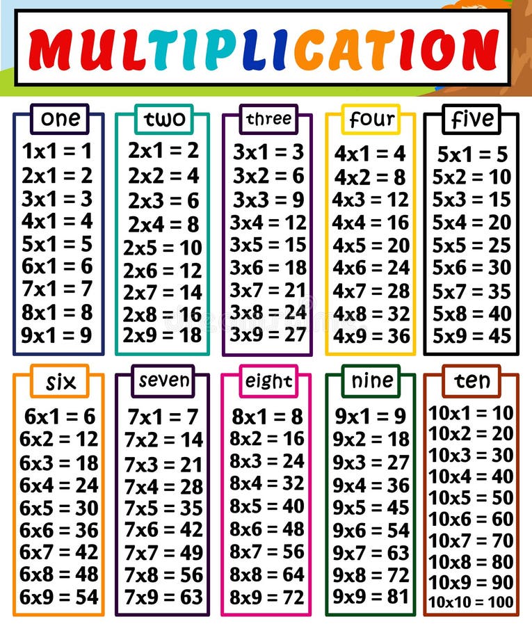 Multiplicationtable Stock Illustrations – 1 Multiplicationtable Stock ...