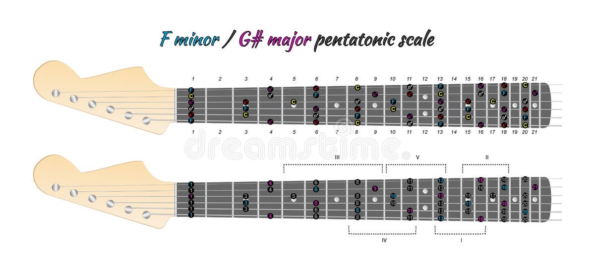 G Major Pentatonic Scale Stock Illustrations – 5 G Major Pentatonic ...