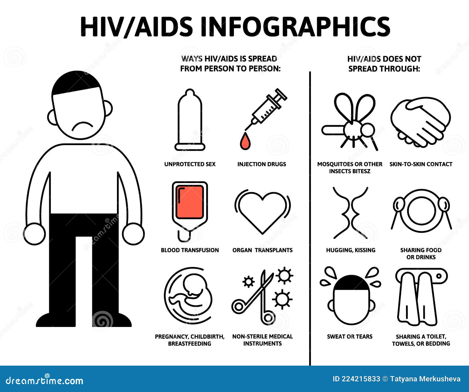 Hiv Positive Poster