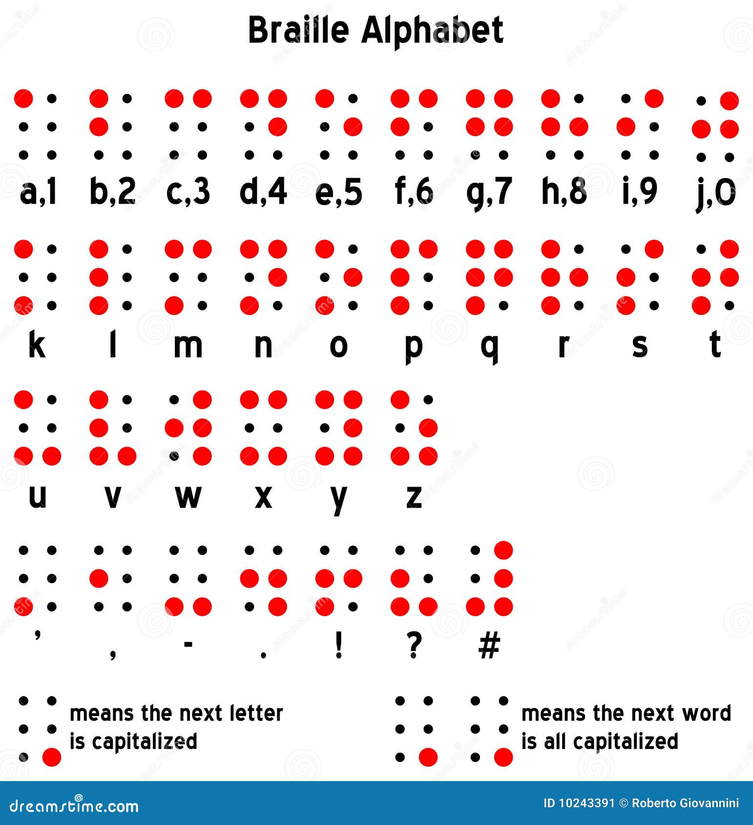 Braille Alphabet Stock Image - Image: 10243391