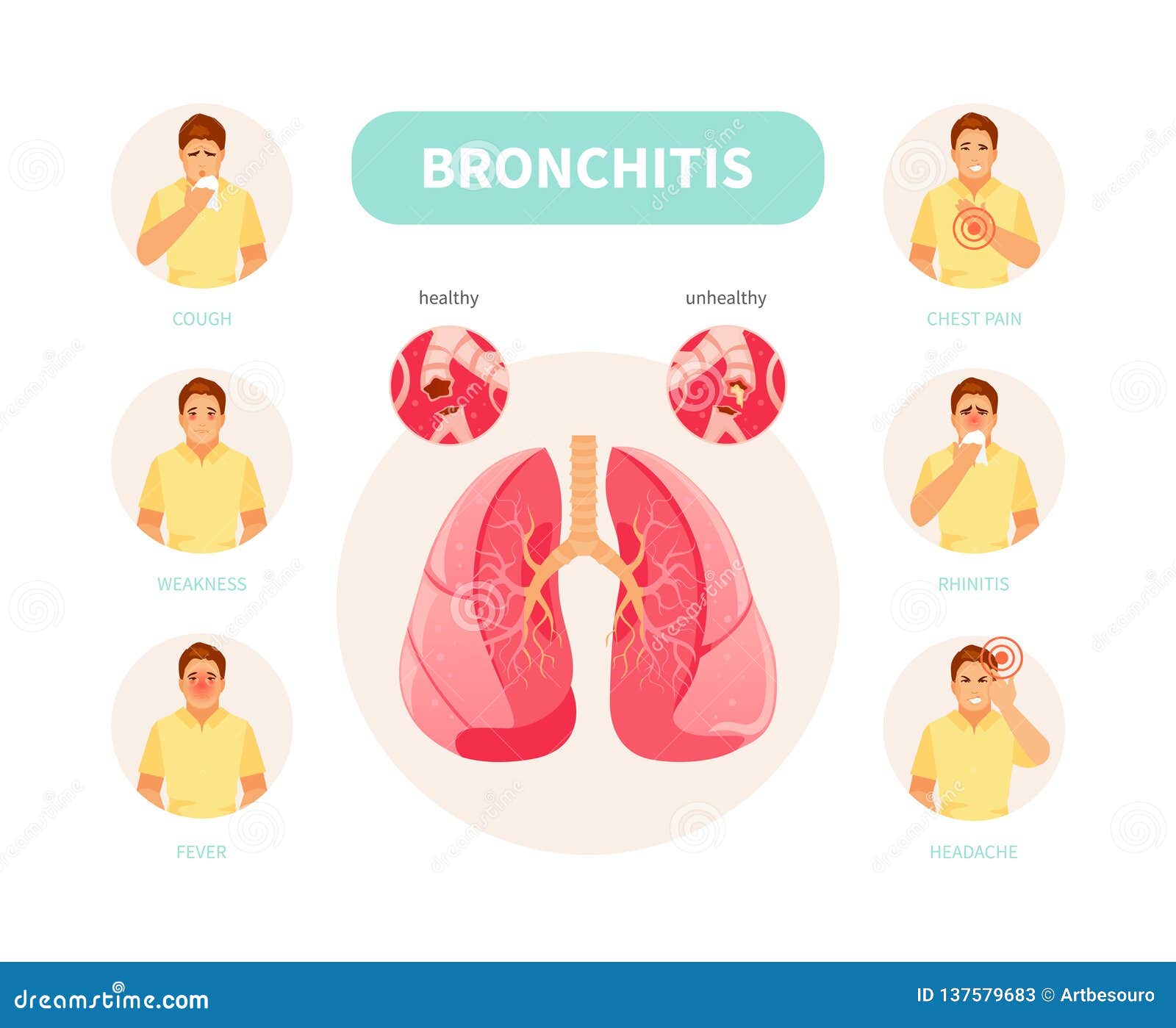 Bronchitis symptoms vector stock vector. Illustration of healthy ...