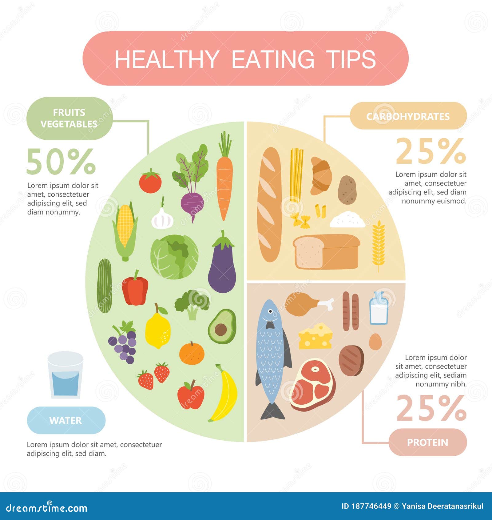 Healthy Eating Tips Infographic Chart Food Stock Vector Royalty ...