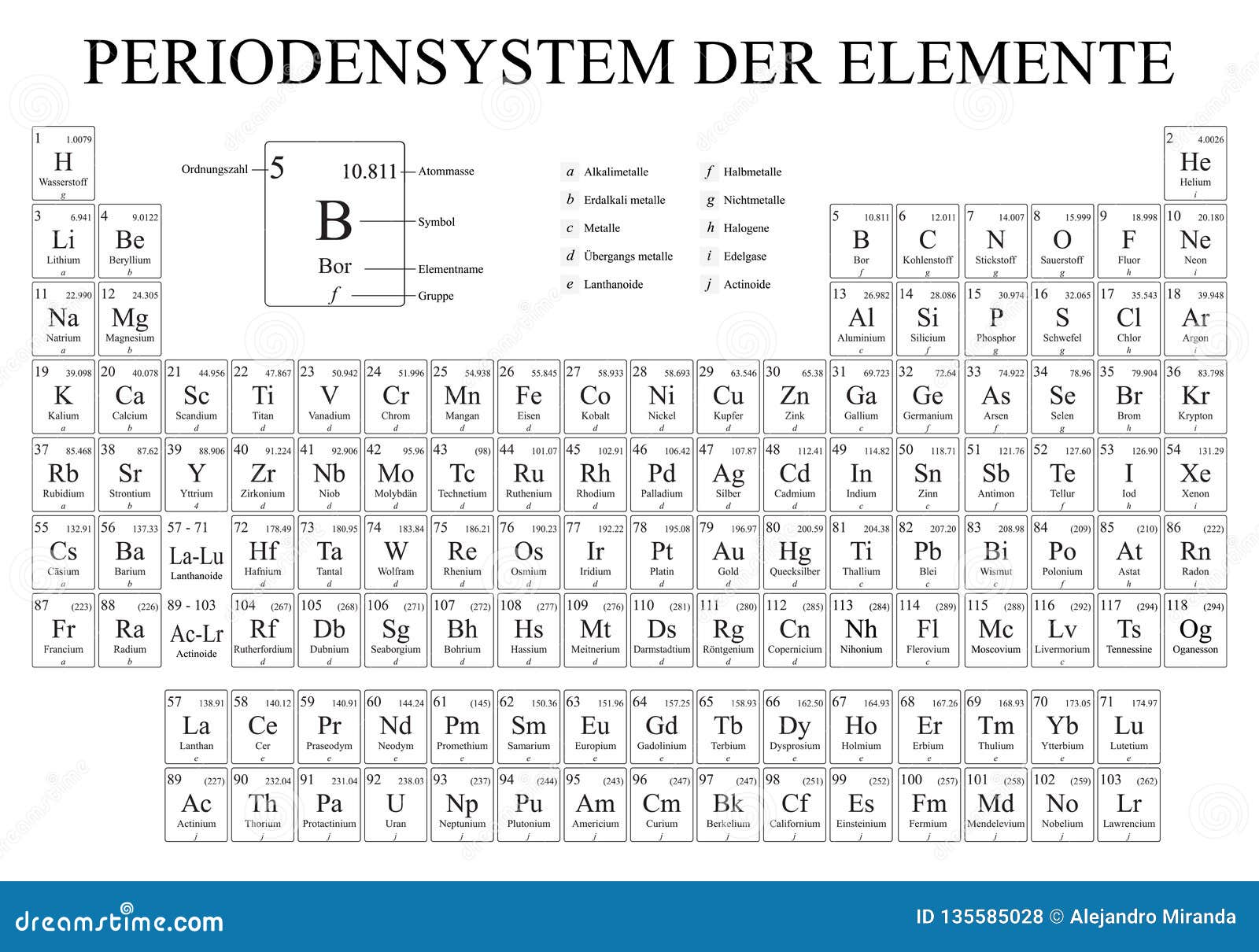 Tabela Periodica Completa Preto Branco