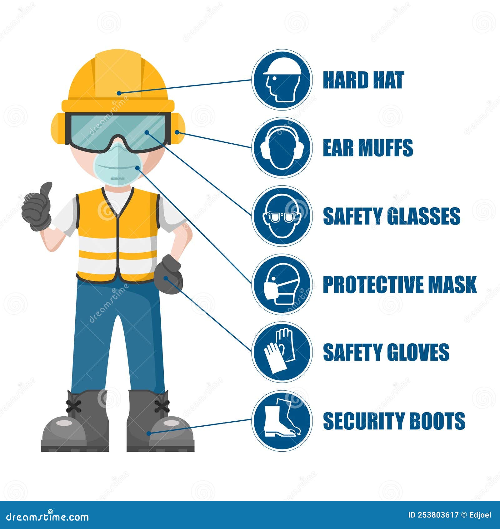 Worker with His Personal Protective Equipment. Set of Icons, Pictograms ...