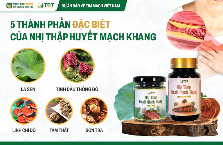 5 thành phần đặc biệt của Nhị thập Huyết mạch khang