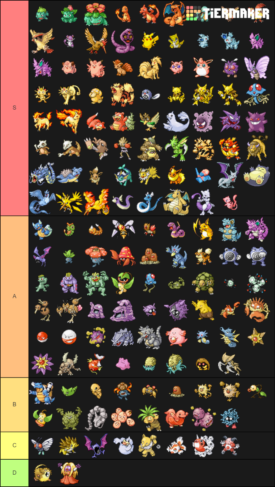 Gen 3 Tier List (Community Rankings) - TierMaker