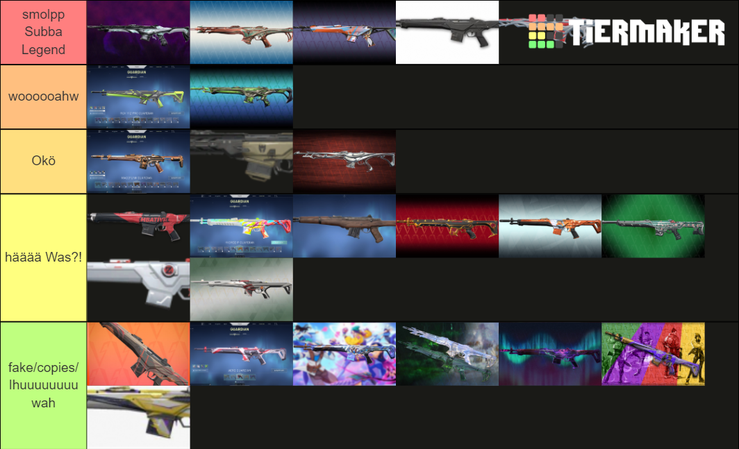 Deine Muddi (guardian) Tier List (Community Rankings) - TierMaker