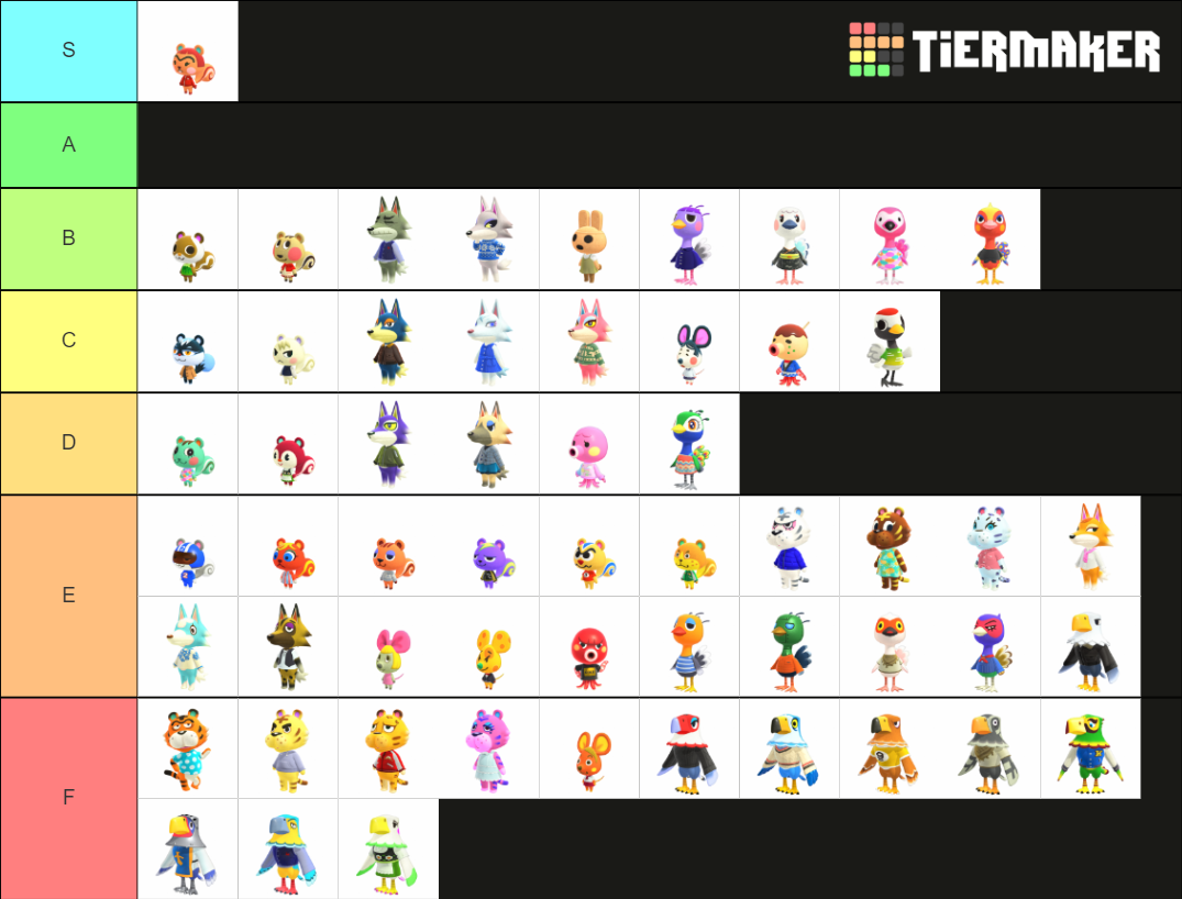 ACNH Villager List Tier List Rankings) TierMaker