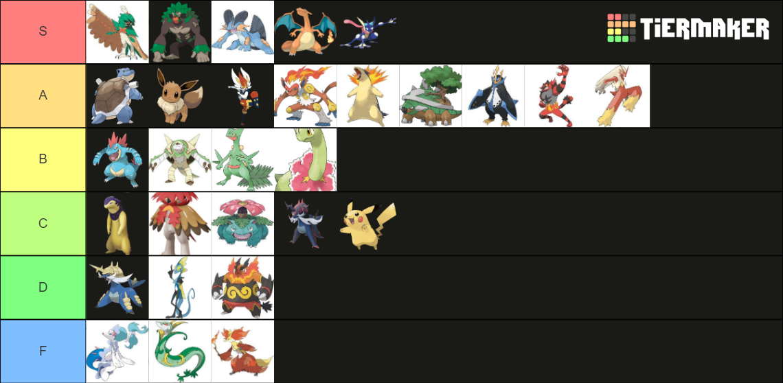 Pokemon Starters Final Forms Up To Hisui Tier List Community | Hot Sex ...