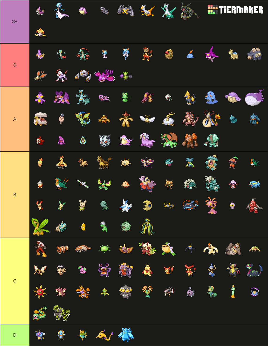 Generation 3 Shiny Pokemon Tier List (Community Rankings) - TierMaker