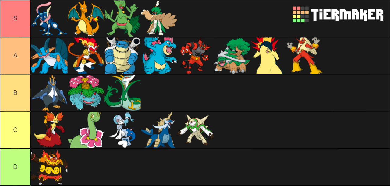 Create A Final Form Starter Pokemon Gen Tier List Tiermaker ...