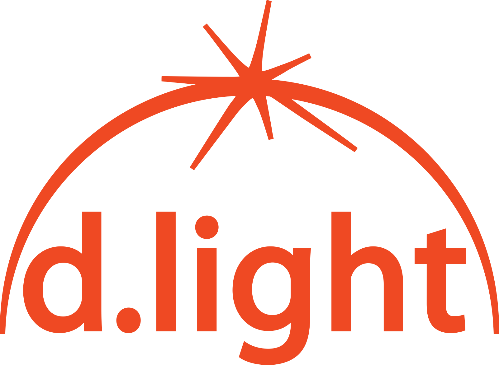 Dlight Energy Pvt. Ltd.