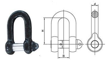 Land Use General Shackle