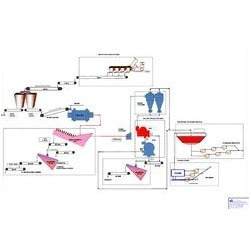 Metallic Mineral Beneficiation Plant