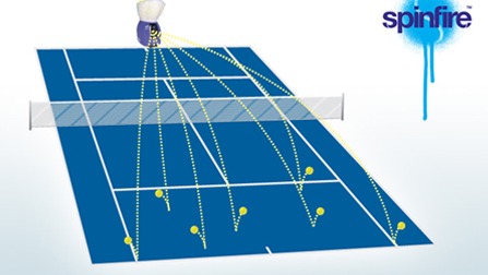 Vertical And Horizontal Oscillation (Electronic Products & Components)