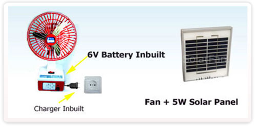 Mini Solar Fan with Inbuilt Charger