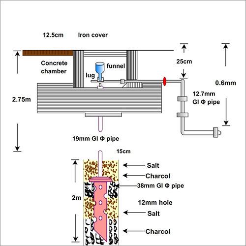 Pipe Earthing Circuit Diagram Wiring Diagram And Sche - vrogue.co