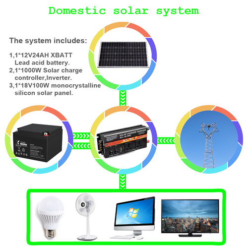 Black Heavy Duty Domestic Solar System