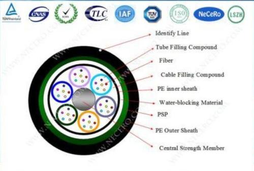 Stranded Loose Tube Armored Fiber Optic Cable Gyty53