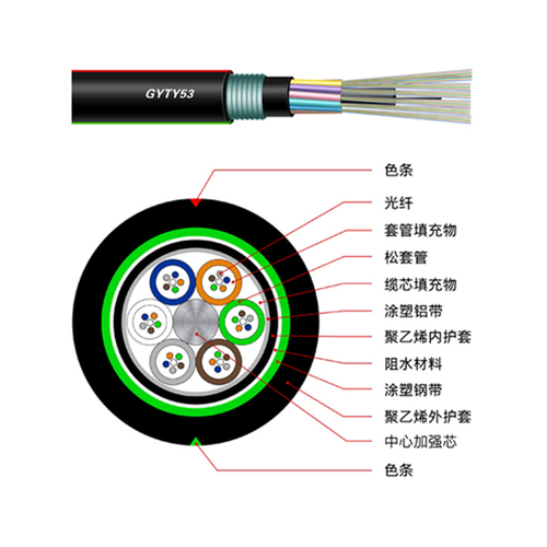 Armored Fiber Optic Cable (GYXTW53)