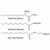 Methyl Ester Sulfonate