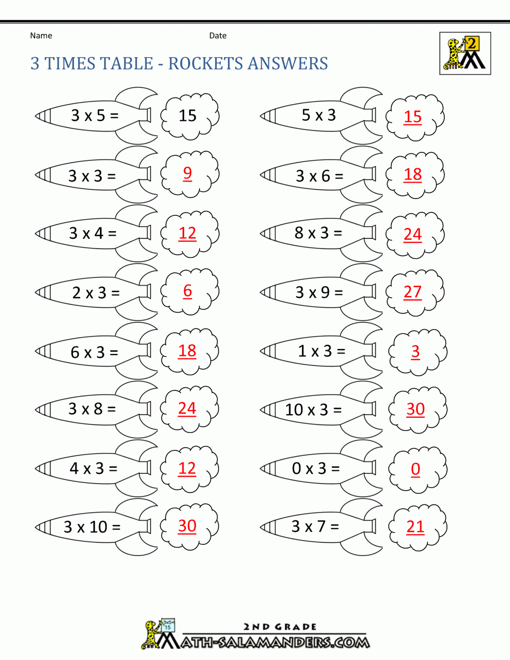 3 Times Table