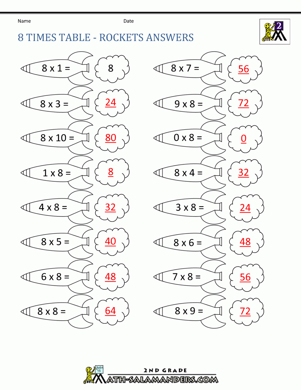 8 Times Table