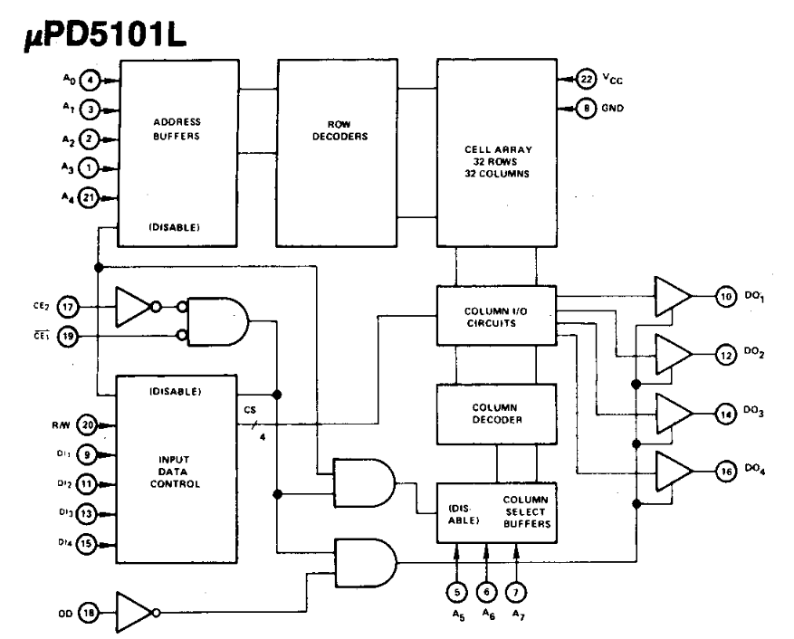 uPD5101L internals