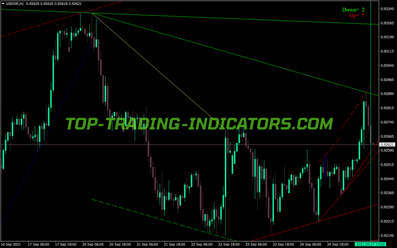 1vs Channel Trend Indicator