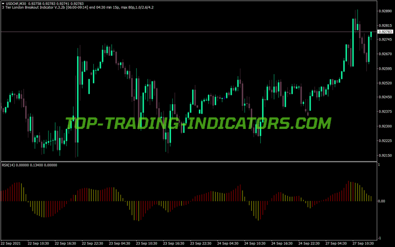 3c Jrsx Histogram Indicator